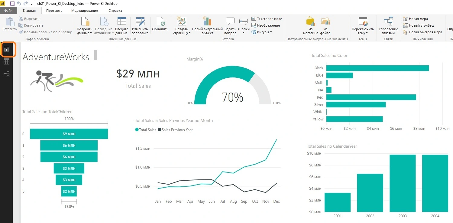 Microsoft Power Bi ( Аккаунт )